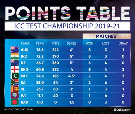 cricbuz points table